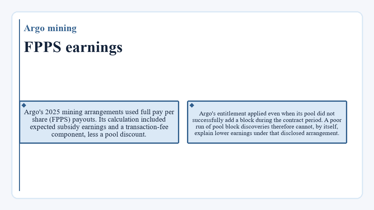 Illustration: FPPS earnings (Argo mining)