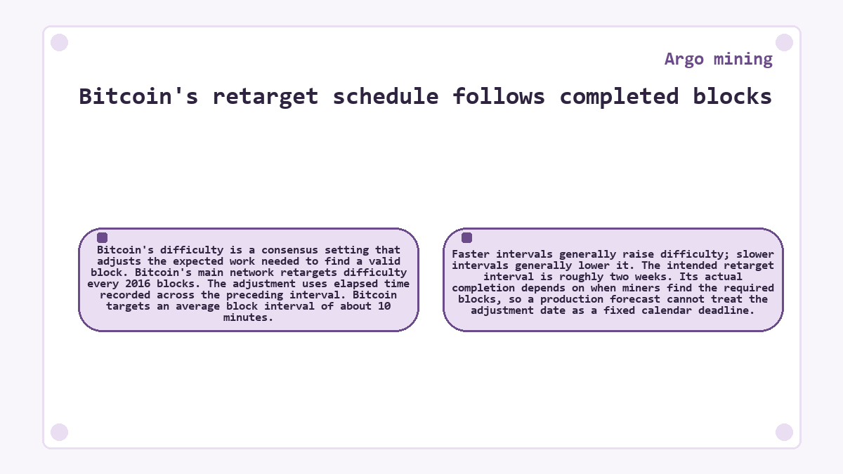 Diagram: Argo mining: Bitcoin's retarget schedule follows completed blocks