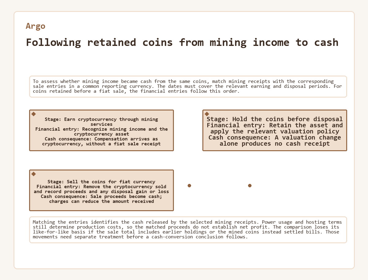 Diagram: Argo - Following retained coins from mining income to cash